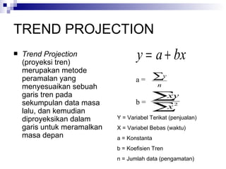 TREND PROJECTION Trend Projection  (proyeksi tren) merupakan metode peramalan yang menyesuaikan sebuah garis tren pada sekumpulan data masa lalu, dan kemudian diproyeksikan dalam garis untuk meramalkan masa depan a = b = Y = Variabel Terikat (penjualan) X = Variabel Bebas (waktu) a = Konstanta b = Koefisien Tren n = Jumlah data (pengamatan)  