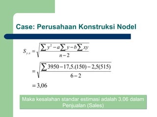 Case: Perusahaan Konstruksi Nodel Maka kesalahan standar estimasi adalah 3,06 dalam Penjualan (Sales) 