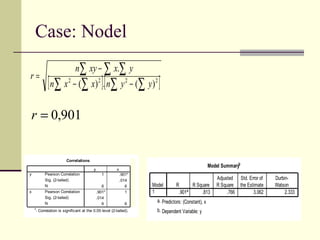 Case: Nodel 