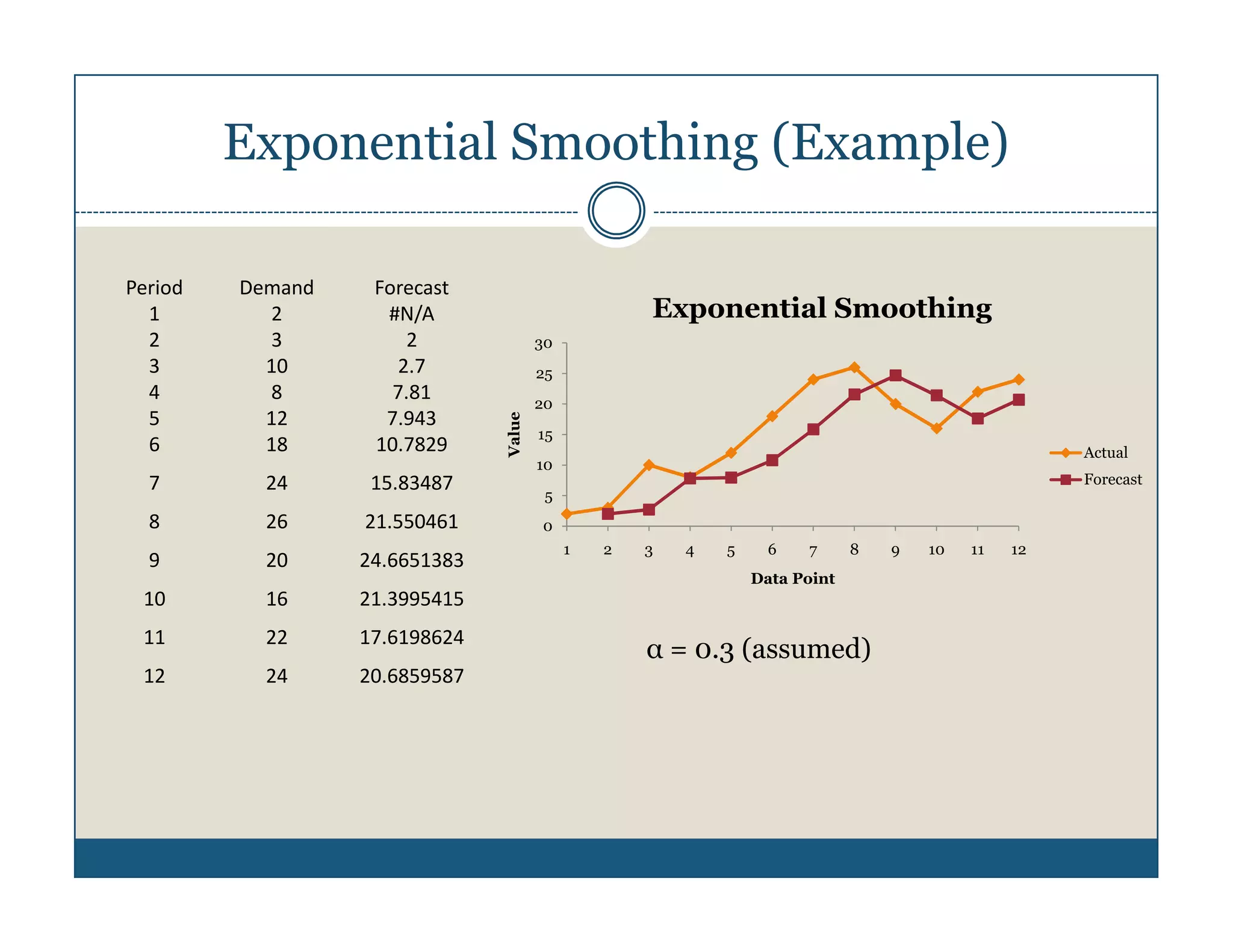 Forecasting | PDF