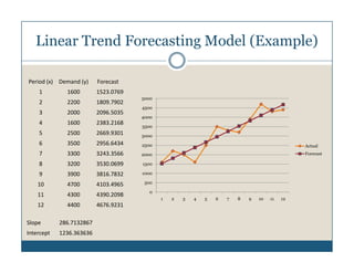 Trend Projection Forecasting Graph Forecasting | PPT