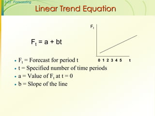 3-22 Forecasting

                   Linear Trend Equation

                                        Ft


               Ft = a + bt

         Ft = Forecast for period t       0 1 2   3 4 5   t

         t = Specified number of time periods
         a = Value of Ft at t = 0
         b = Slope of the line
 
