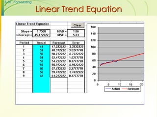 3-36 Forecasting

                   Linear Trend Equation
 