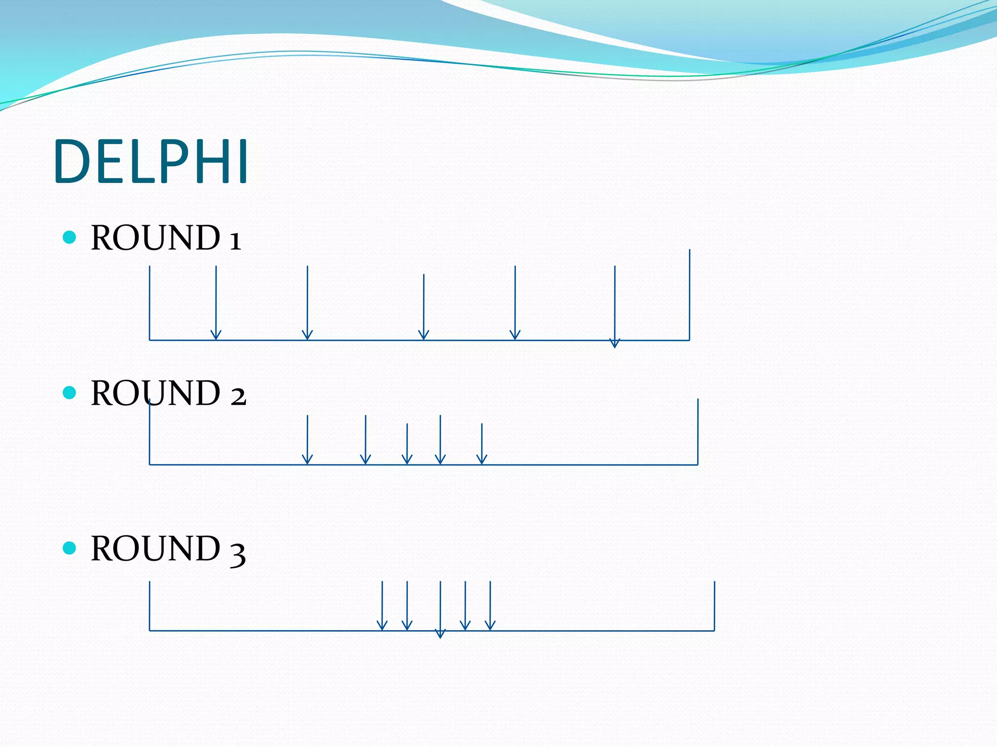 DELPHI
 ROUND 1
 ROUND 2
 ROUND 3
 