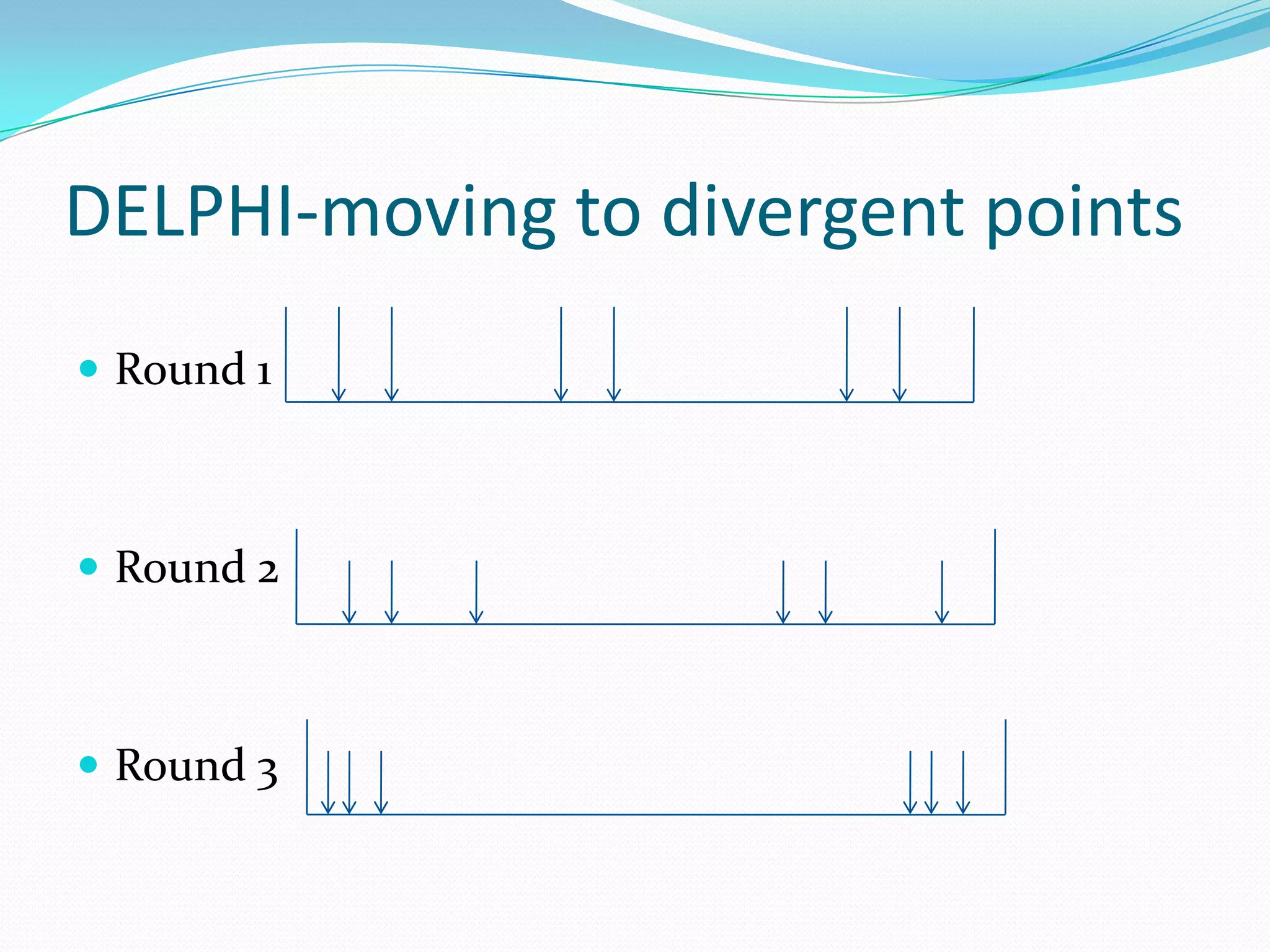 DELPHI-moving to divergent points
 Round 1
 Round 2
 Round 3
 