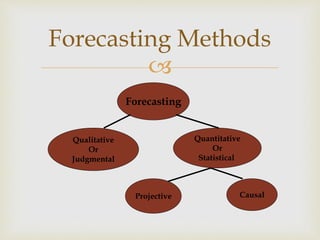 Forecasting | PPTX