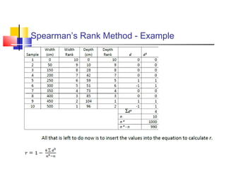 Spearman’s Rank Method - Example
 