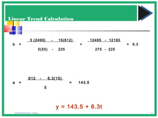 23Amity Global Business School | Bangalore
Linear Trend Calculation
y = 143.5 + 6.3t
a =
812 - 6.3(15)
5
=
b =
5 (2499) - 15(812)
5(55) - 225
=
12495 - 12180
275 - 225
= 6.3
143.5
 