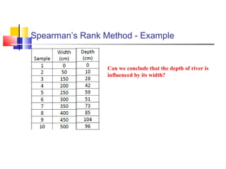 Spearman’s Rank Method - Example
Can we conclude that the depth of river is
influenced by its width?
 