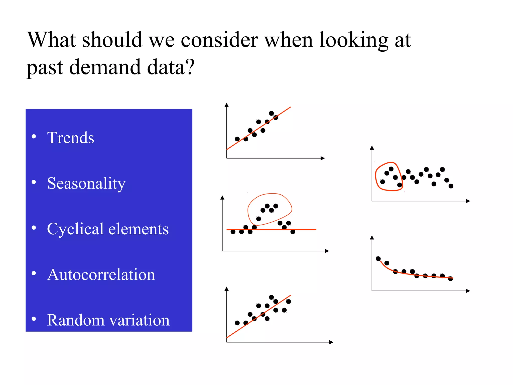 What should we consider when looking at
past demand data?
• Trends
• Seasonality
• Cyclical elements
• Autocorrelation
• Random variation
 