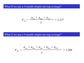 What if we use a 3-month simple moving average?
FJul =
AJun + AMay + AApr
3
= 1,227
What if we use a 5-month simple moving average?
FJul =
AJun + AMay + AApr + AMar + AFeb
5
= 1,268
 