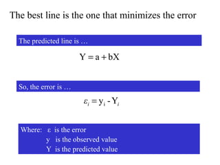 The best line is the one that minimizes the error
bXaY +=
The predicted line is …
So, the error is …
iiε Y-yi=
Where: ε is the error
y is the observed value
Y is the predicted value
 