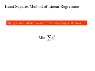 Least Squares Method of Linear Regression
The goal of LSM is to minimize the sum of squared errors…
∑ 2
Min iε
 