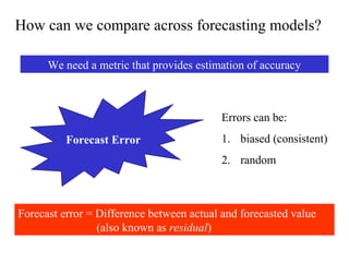 How can we compare across forecasting models?
We need a metric that provides estimation of accuracy
Forecast Error
Forecast error = Difference between actual and forecasted value
(also known as residual)
Errors can be:
1. biased (consistent)
2. random
 