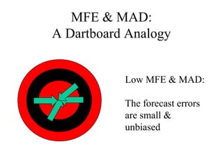 MFE & MAD:
A Dartboard Analogy
Low MFE & MAD:
The forecast errors
are small &
unbiased
 