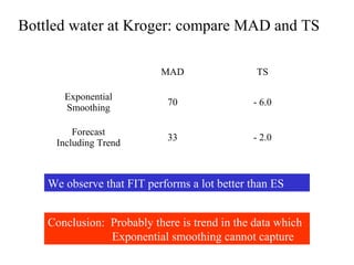 MAD TS
Exponential
Smoothing
70 - 6.0
Forecast
Including Trend
33 - 2.0
Bottled water at Kroger: compare MAD and TS
We observe that FIT performs a lot better than ES
Conclusion: Probably there is trend in the data which
Exponential smoothing cannot capture
 