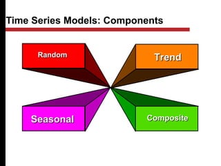 RandomRandom
SeasonalSeasonal
TrendTrend
CompositeComposite
Time Series Models: Components
 