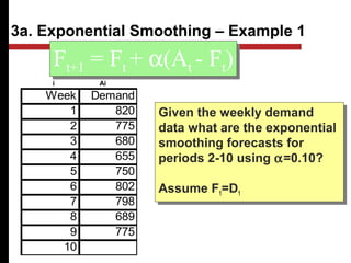 3a. Exponential Smoothing – Example 1
Week Demand
1 820
2 775
3 680
4 655
5 750
6 802
7 798
8 689
9 775
10
Given the weekly demand
data what are the exponential
smoothing forecasts for
periods 2-10 using α=0.10?
Assume F1=D1
Given the weekly demand
data what are the exponential
smoothing forecasts for
periods 2-10 using α=0.10?
Assume F1=D1
Ft+1 = Ft + α(At - Ft)Ft+1 = Ft + α(At - Ft)
i Ai
 