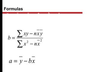 Formulas
xbya −=
∑
∑
−
−
= 22
xnx
yxnxy
b
x
y
=x
=y
y = a + b x
where,
 