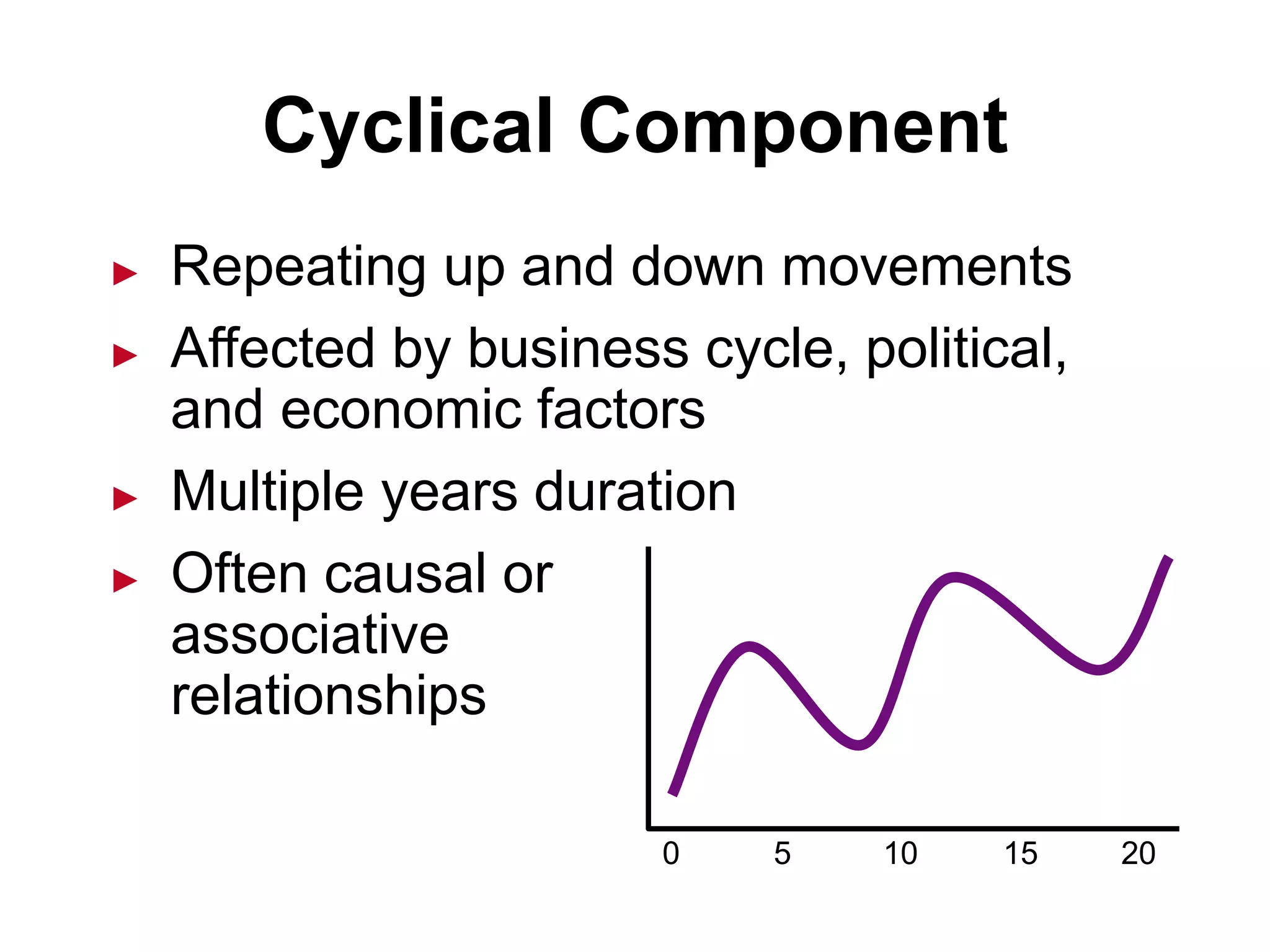 ► Repeating up and down movements
► Affected by business cycle, political,
and economic factors
► Multiple years duration
► Often causal or
associative
relationships
Cyclical Component
0 5 10 15 20
 