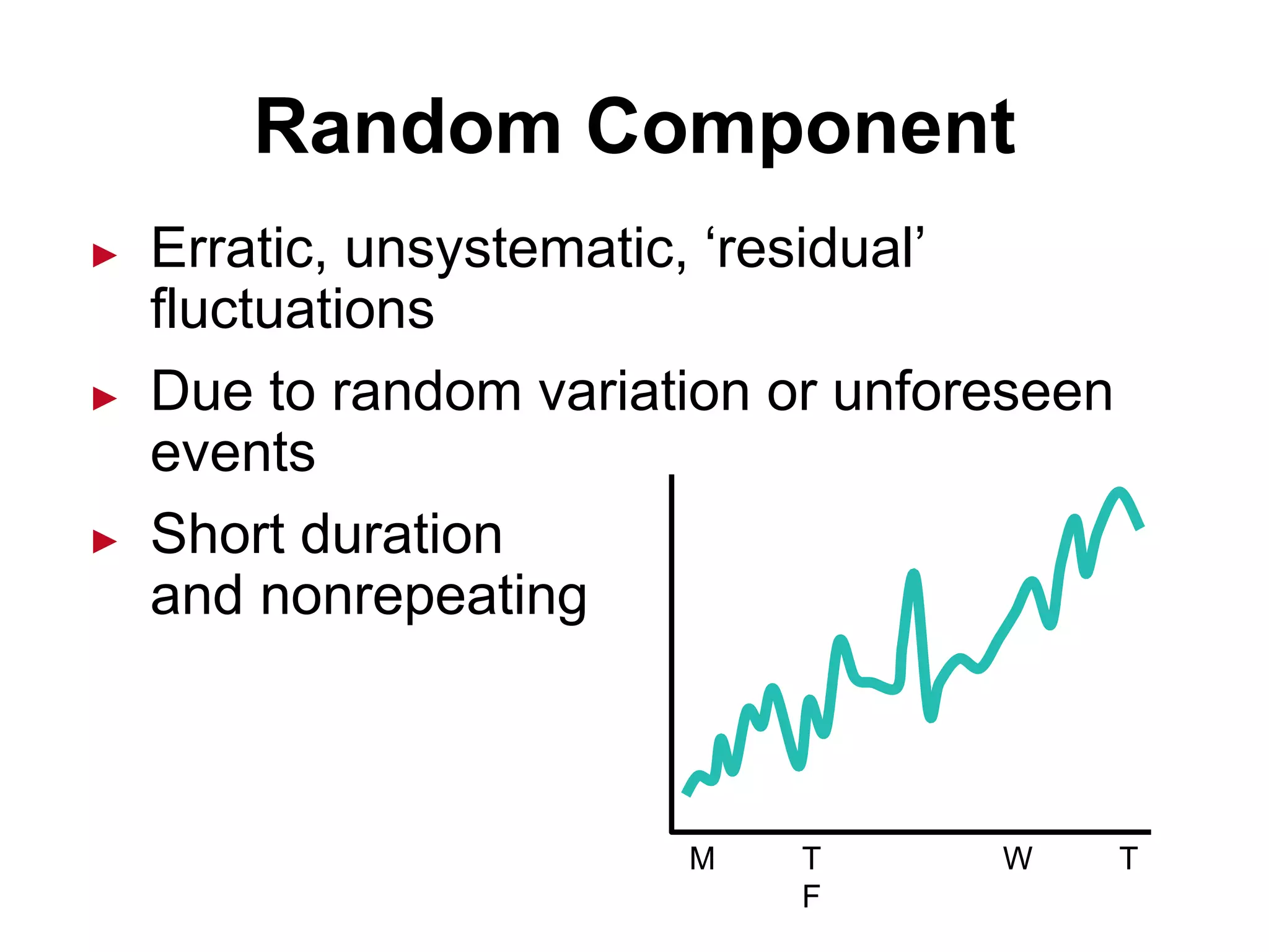 ► Erratic, unsystematic, ‘residual’
fluctuations
► Due to random variation or unforeseen
events
► Short duration
and nonrepeating
Random Component
M T W T
F
 