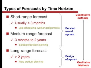  Short-range forecast
 Usually < 3 months
 Job scheduling, worker assignments
 Medium-range forecast
 3 months to 2 years
 Sales/production planning
 Long-range forecast
 > 2 years
 New product planning
Types of Forecasts by Time Horizon
Design
of system
Detailed
use of
system
Quantitative
methods
Qualitative
Methods
 