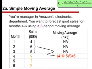 2a. Simple Moving Average
Month
Sales
(000)
Moving Average
(n=3)
1 4 NA
2 6 NA
3 5 NA
4 ?
5 ?
(4+6+5)/3=5
6 ?
n
A
+
...
+
A
+
A
+
A
=
F 1
n
-
t
2
-
t
1
-
t
t
1
t


You’re manager in Amazon’s electronics
department. You want to forecast ipod sales for
months 4-6 using a 3-period moving average.
 