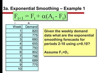 3a. Exponential Smoothing – Example 1
Week Demand
1 820
2 775
3 680
4 655
5 750
6 802
7 798
8 689
9 775
10
Given the weekly demand
data what are the exponential
smoothing forecasts for
periods 2-10 using a=0.10?
Assume F1=D1
Ft+1 = Ft + a(At - Ft)
i Ai
 