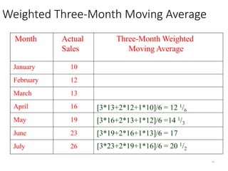 Weighted Three-Month Moving Average
14
Month Actual
Sales
Three-Month Weighted
Moving Average
10
12
13
16
19
23
January
February
March
April
May
June
July 26
[3*13+2*12+1*10]/6 = 12 1/6
[3*16+2*13+1*12]/6 =14 1/3
[3*19+2*16+1*13]/6 = 17
[3*23+2*19+1*16]/6 = 20 1/2
 