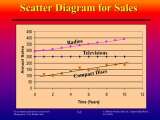 forecasting.ppt