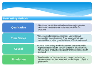 Demand Forecasting in supply chain management | PPTX