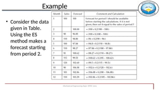 Introduction to Forecasting techniques.pptx