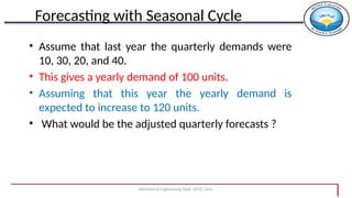 Introduction to Forecasting techniques.pptx