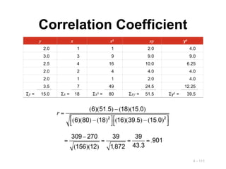 4 - 111
Correlation Coefficient
y x x2
xy y2
2.0 1 1 2.0 4.0
3.0 3 9 9.0 9.0
2.5 4 16 10.0 6.25
2.0 2 4 4.0 4.0
2.0 1 1 2.0 4.0
3.5 7 49 24.5 12.25
Σy = 15.0 Σx = 18 Σx2
= 80 Σxy = 51.5 Σy2
= 39.5
 