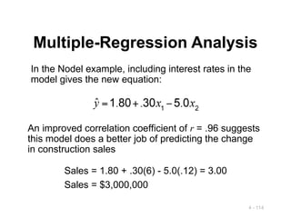 4 - 114
Multiple-Regression Analysis
In the Nodel example, including interest rates in the
model gives the new equation:
An improved correlation coefficient of r = .96 suggests
this model does a better job of predicting the change
in construction sales
Sales = 1.80 + .30(6) - 5.0(.12) = 3.00
Sales = $3,000,000
 