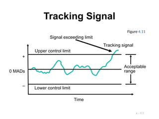 4 - 117
Tracking Signal
Tracking signal
+
0 MADs
–
Upper control limit
Lower control limit
Time
Signal exceeding limit
Acceptable
range
Figure 4.11
 