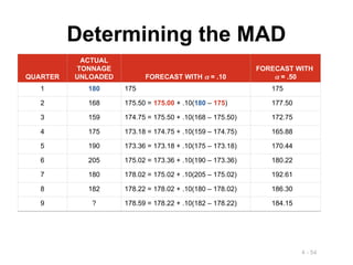 4 - 54
Determining the MAD
QUARTER
ACTUAL
TONNAGE
UNLOADED FORECAST WITH  = .10
FORECAST WITH
 = .50
1 180 175 175
2 168 175.50 = 175.00 + .10(180 – 175) 177.50
3 159 174.75 = 175.50 + .10(168 – 175.50) 172.75
4 175 173.18 = 174.75 + .10(159 – 174.75) 165.88
5 190 173.36 = 173.18 + .10(175 – 173.18) 170.44
6 205 175.02 = 173.36 + .10(190 – 173.36) 180.22
7 180 178.02 = 175.02 + .10(205 – 175.02) 192.61
8 182 178.22 = 178.02 + .10(180 – 178.02) 186.30
9 ? 178.59 = 178.22 + .10(182 – 178.22) 184.15
 