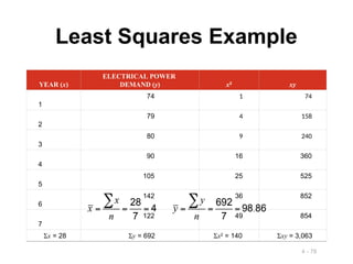 4 - 78
Least Squares Example
YEAR (x)
ELECTRICAL POWER
DEMAND (y) x2
xy
1
74 1 74
2
79 4 158
3
80 9 240
4
90 16 360
5
105 25 525
6
142 36 852
7
122 49 854
Σx = 28 Σy = 692 Σx2
= 140 Σxy = 3,063
 