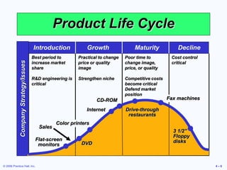 Comprehensive Guide to Business Forecasting Techniques and Applications ...