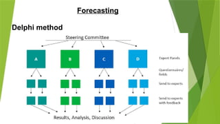 Forecasting, methods of forecasting.PPTX