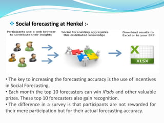 Forecasting :- Introduction & its Applications | PPTX