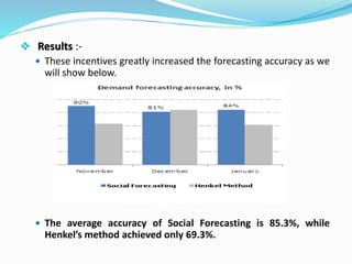 Forecasting :- Introduction & its Applications | PPTX