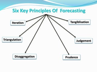 Forecasting :- Introduction & its Applications | PPTX