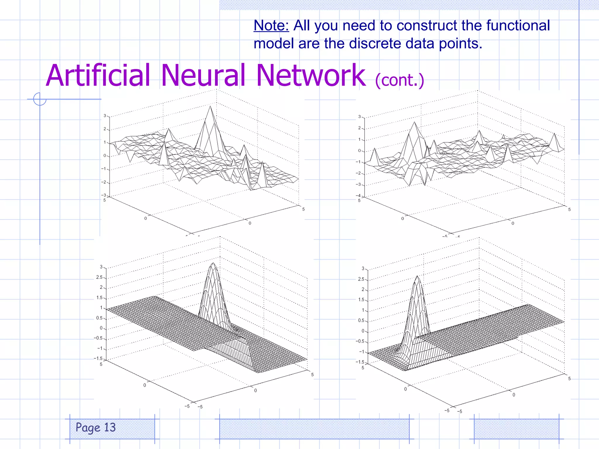 Note:  All you need to construct the functional model are the discrete data points. Artificial Neural Network  (cont.) 