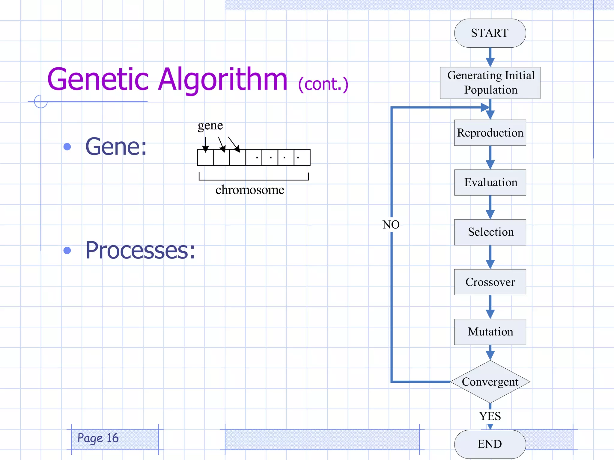 Genetic Algorithm  (cont.) Gene: Processes: 