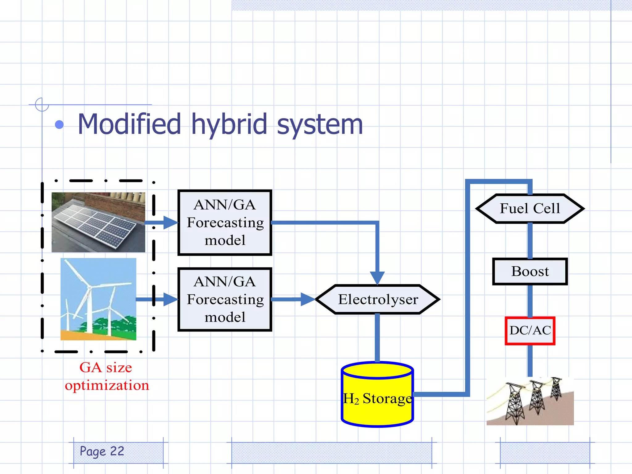 Modified hybrid system 