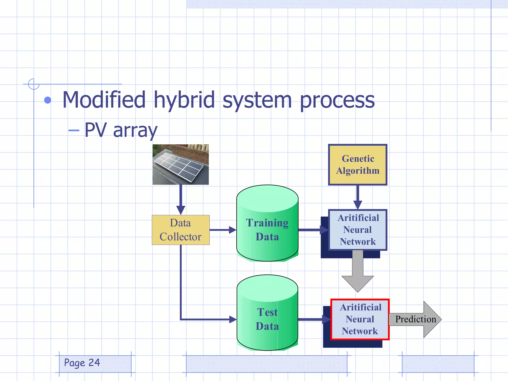 Modified hybrid system process PV array 