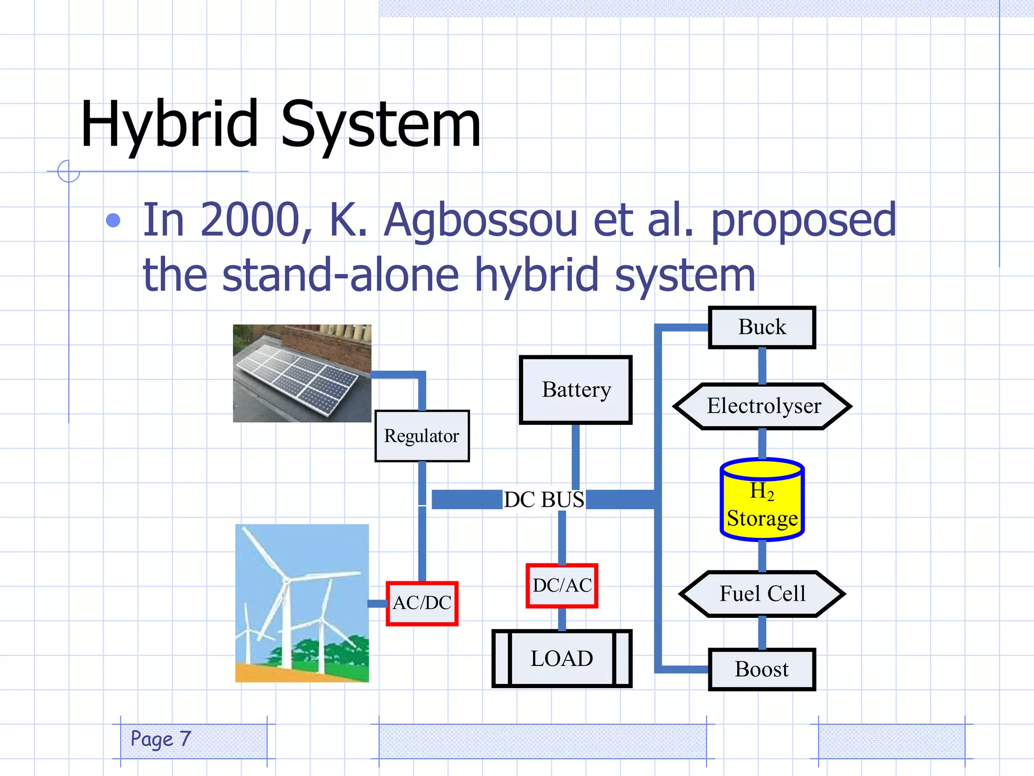 Hybrid System In 2000, K. Agbossou et al. proposed the stand-alone hybrid system  