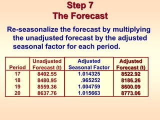 Forecasting Seasonality Forecasting-Seasonal Models.ppt