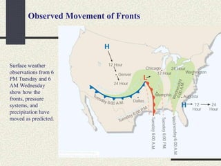 Observed Movement of Fronts
Surface weather
observations from 6
PM Tuesday and 6
AM Wednesday
show how the
fronts, pressure
systems, and
precipitation have
moved as predicted.
 
